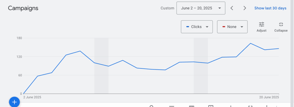 Google Traffic Campaign Thumbnail