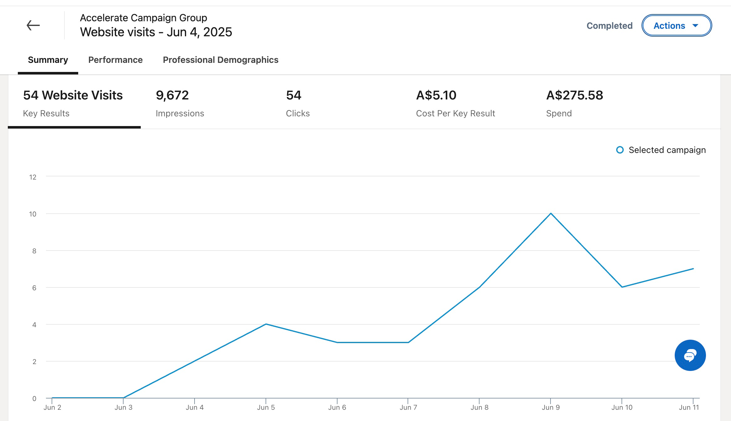 LinkedIn Traffic Campaign