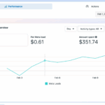 Lead Generation Case Study OESON Thumbnail