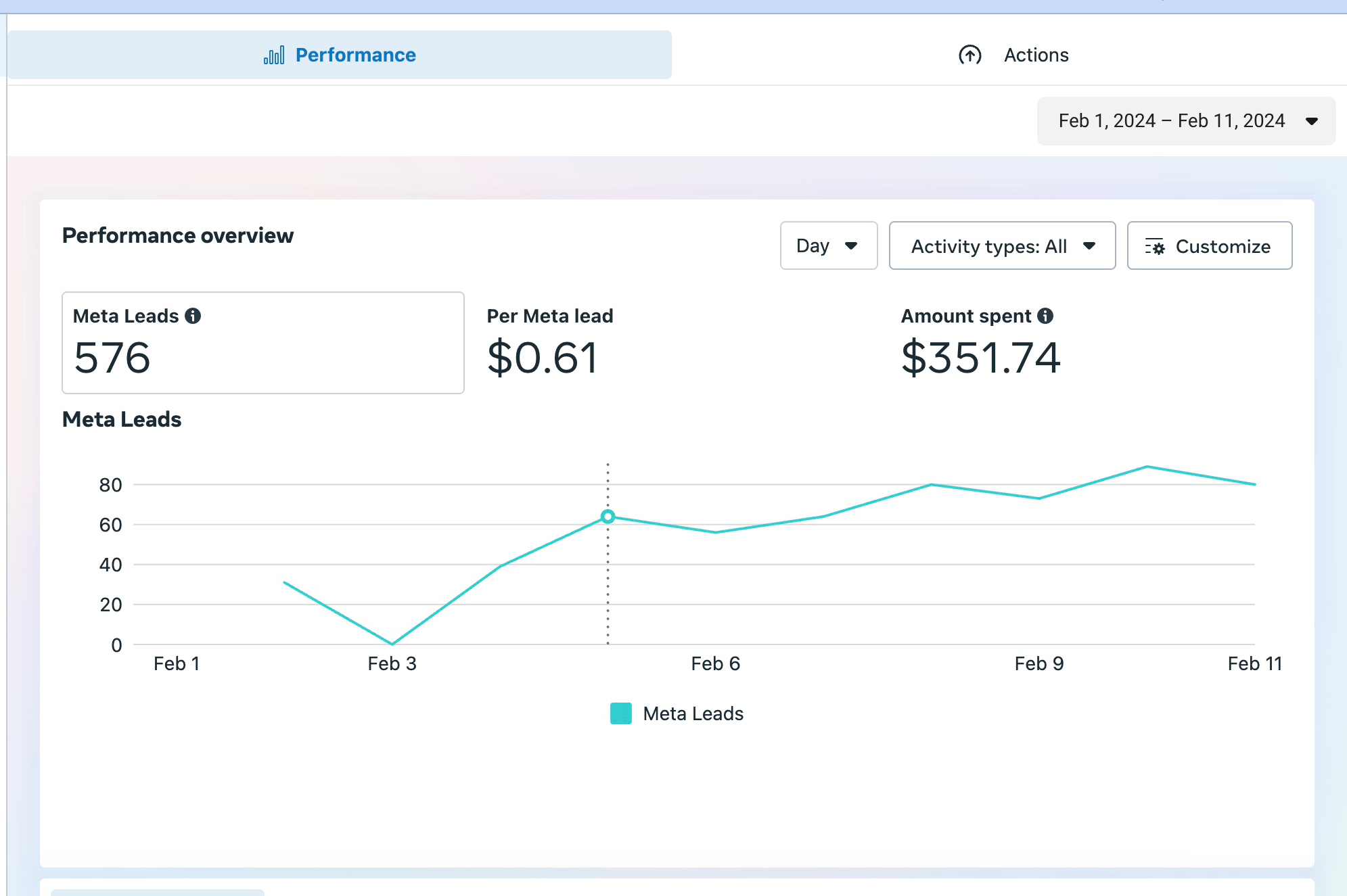 Lead Generation Case Study