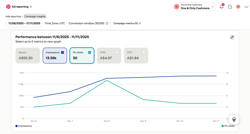 Traffic Campaign Results