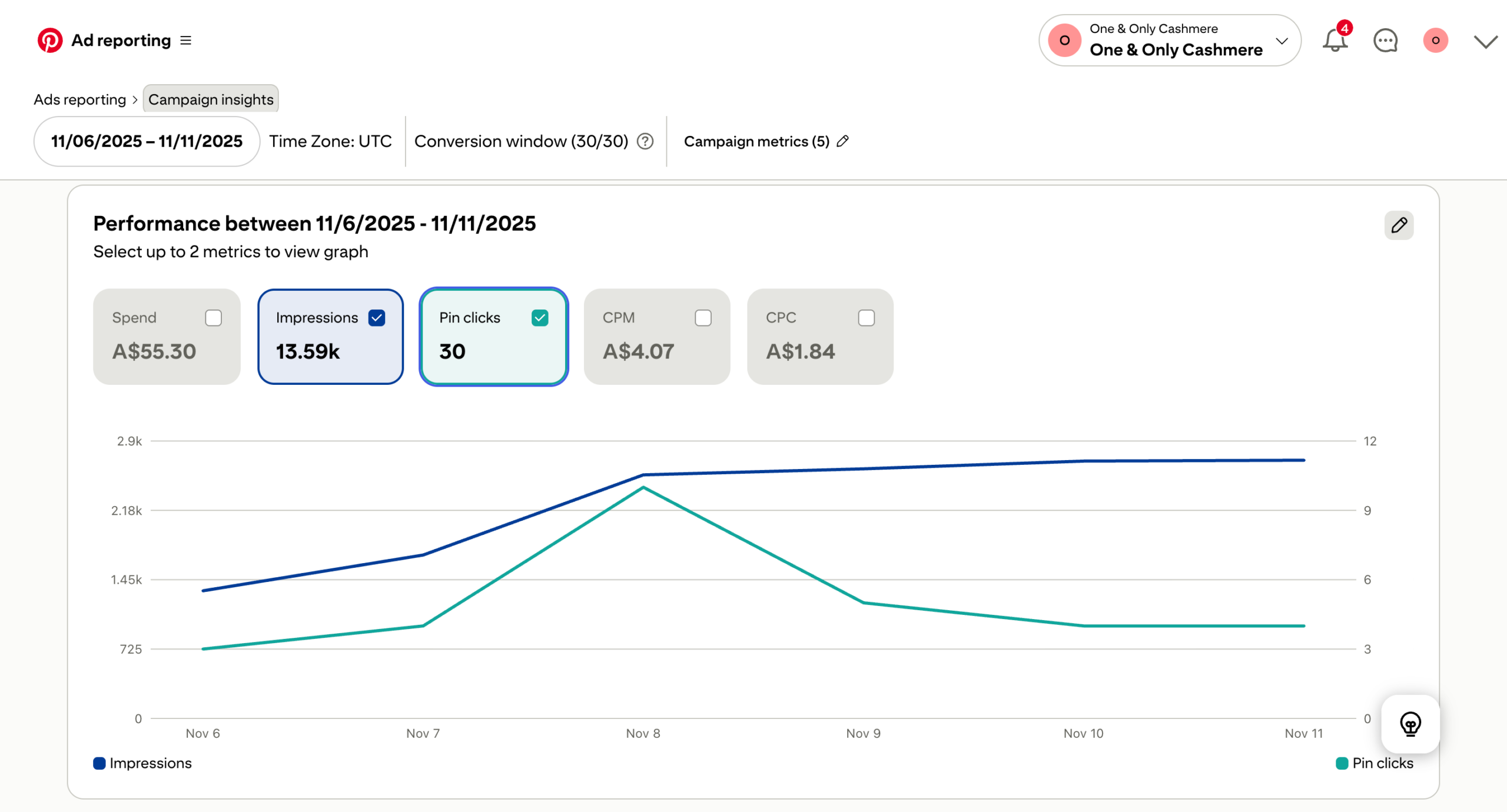 Traffic Campaign Results